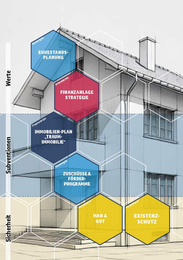 Finanz-Haus-Konzept-BSC