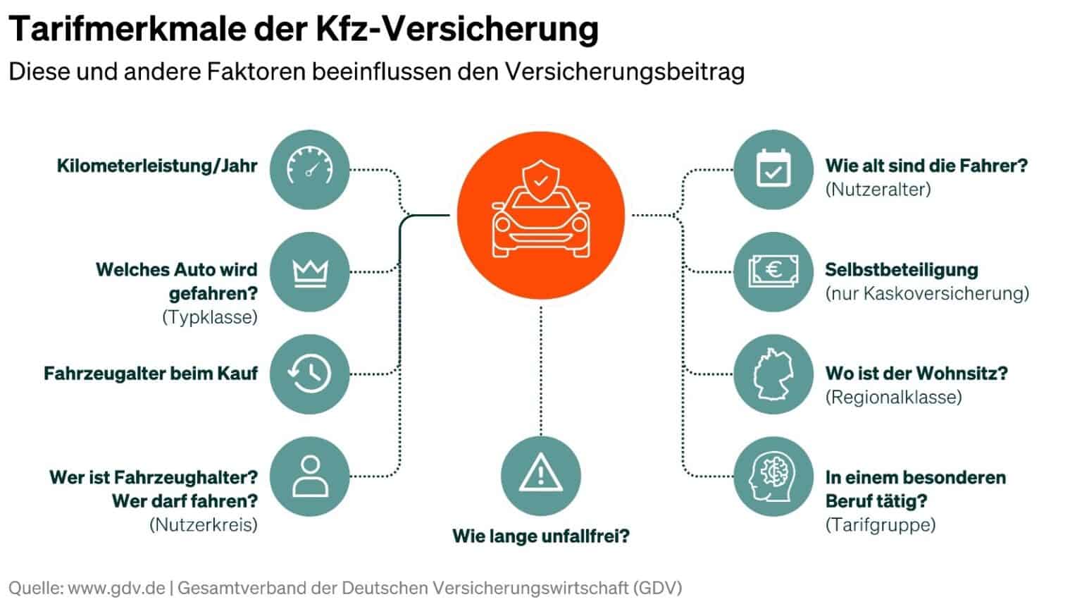 Schne Kfz Versicherungen Teurer Ebenbild
