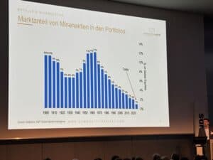 Tobias Tretter Portfolioanteil Minenaktien